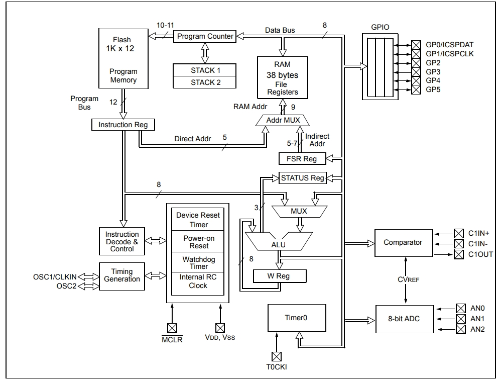 PIC12F510-I P